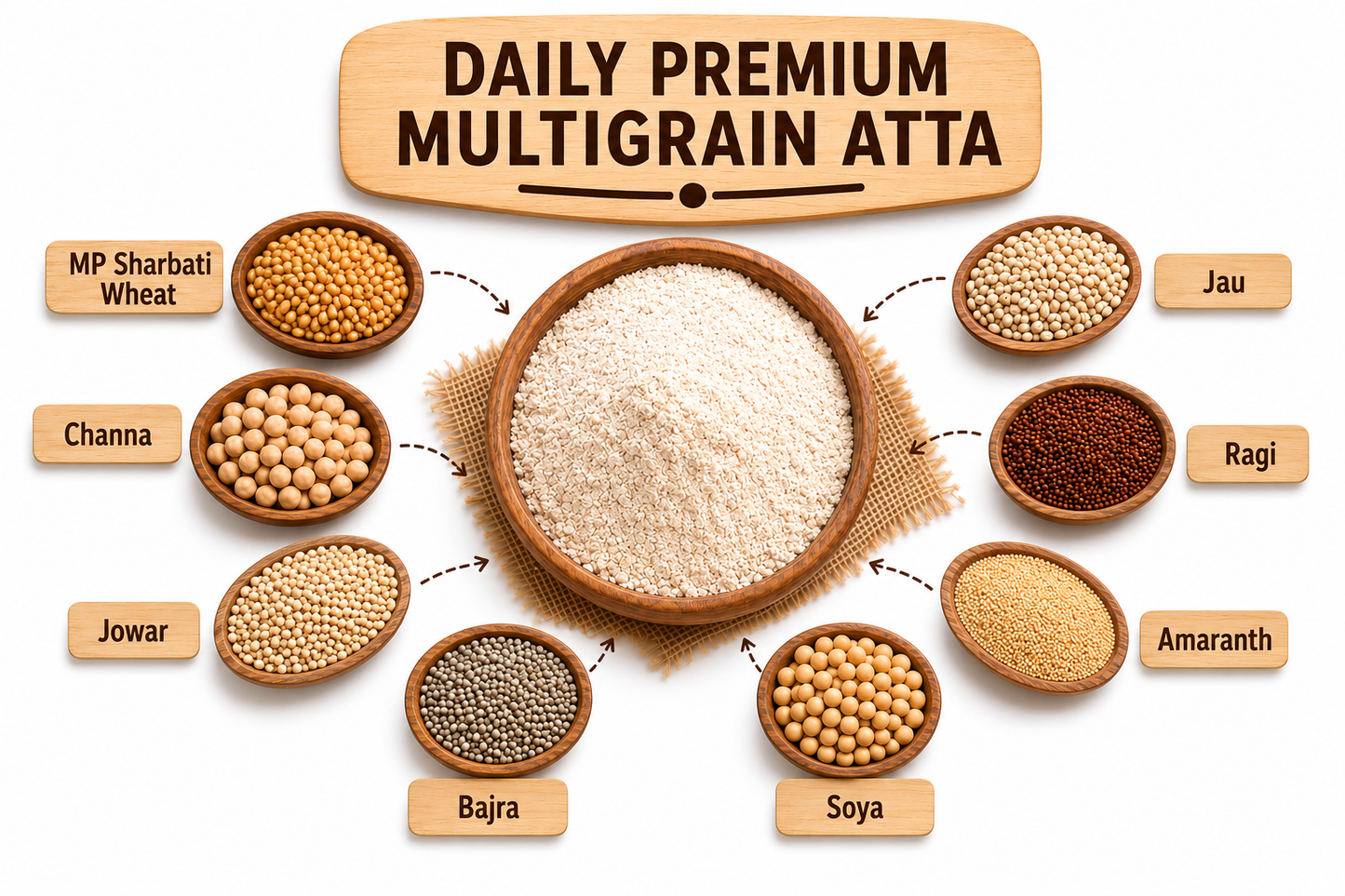 Daily Premium Multigrain Atta – 8-Grain Wholesome Flour Blend