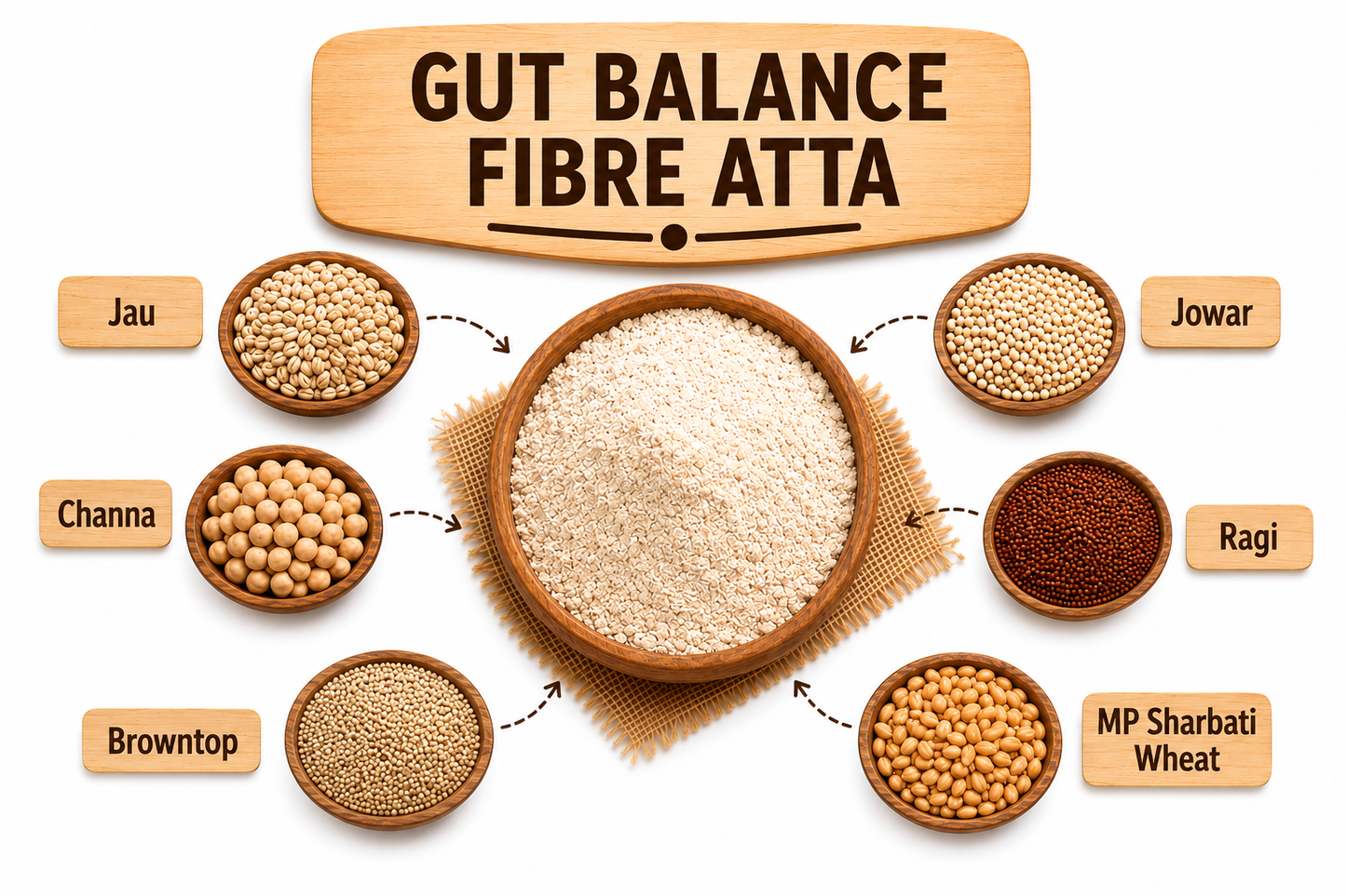 Gut Balance Fibre Atta – MP Sharbati wheat, Barley, Bengal gram, Jowar, Ragi and Browntop millet Blend