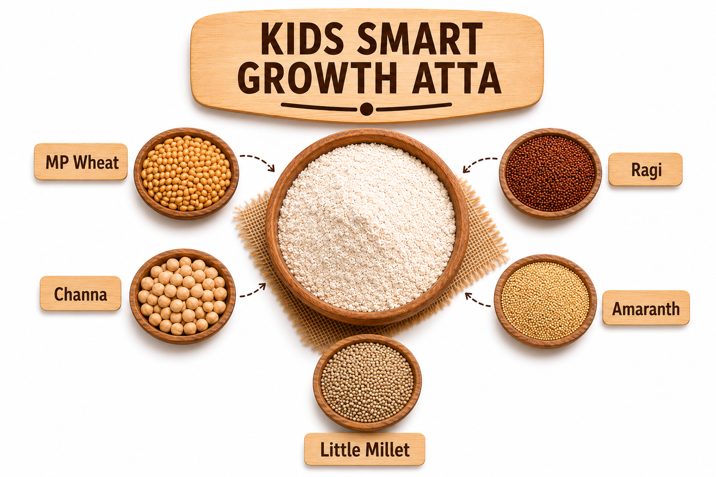 Kids Smart Growth Atta – Wheat, Jowar, Jau, Ragi & Quinoa Blend