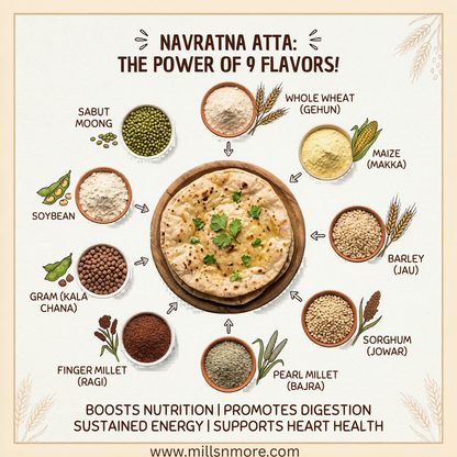 Navratan Atta – 9 Grain Superfood Multigrain Flour 5 Kg
